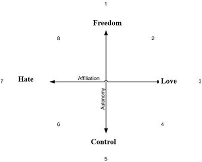 Self-perception and perceived parental perception in adolescent girls with anorexia nervosa